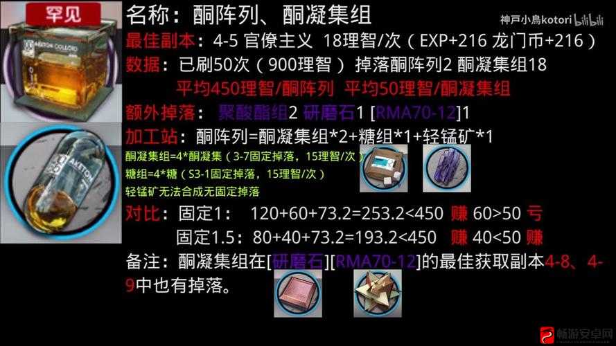 明日方舟酮阵列高效获取攻略，探索最佳性价比的获得方法与途径