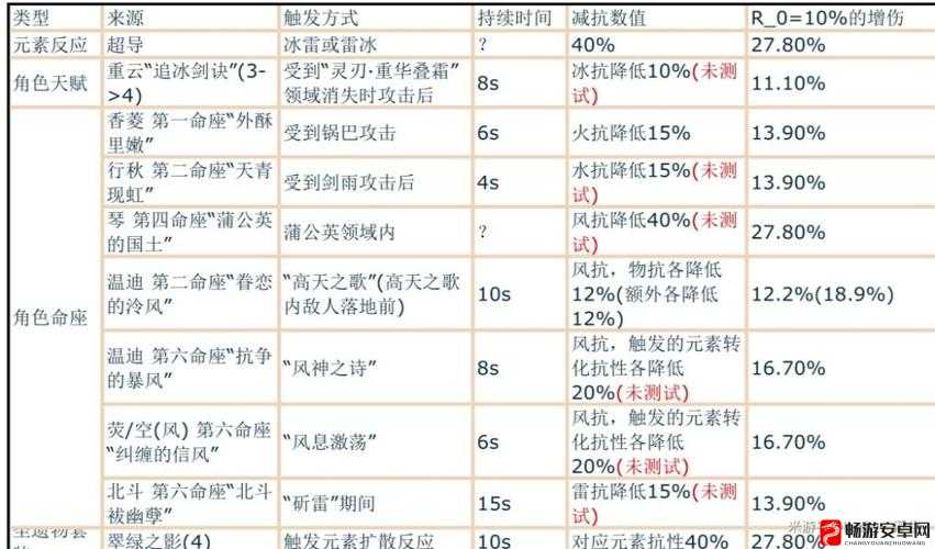 原神扩散效果解析及伤害计算